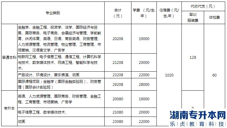 2023年福建师范大学协和学院专升本学费及住宿费