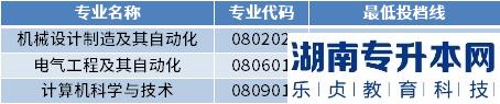 2022年山东石油化工学院专升本最低投档分数线(图2)