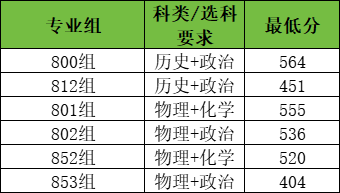 广西警察学院2025年招生简章：多少分能考上？附录取分数线(图3)