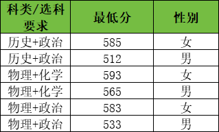 湖北警官学院2025年招生简章：多少分能考上？附录取分数线(图3)