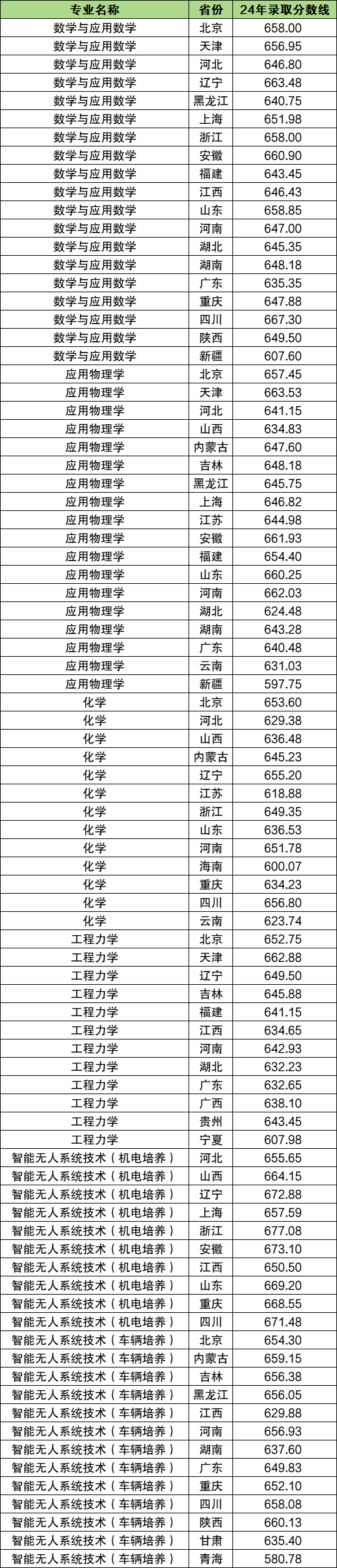北京理工大学强基计划2025招生简章：报名时间、入口(图2)