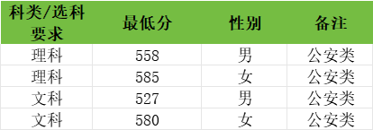 河南警察学院2025年招生简章：多少分能考上？附录取分数线(图3)