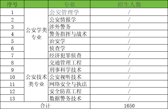 江苏警察学院2025年招生简章：多少分能考上？附录取分数线(图2)