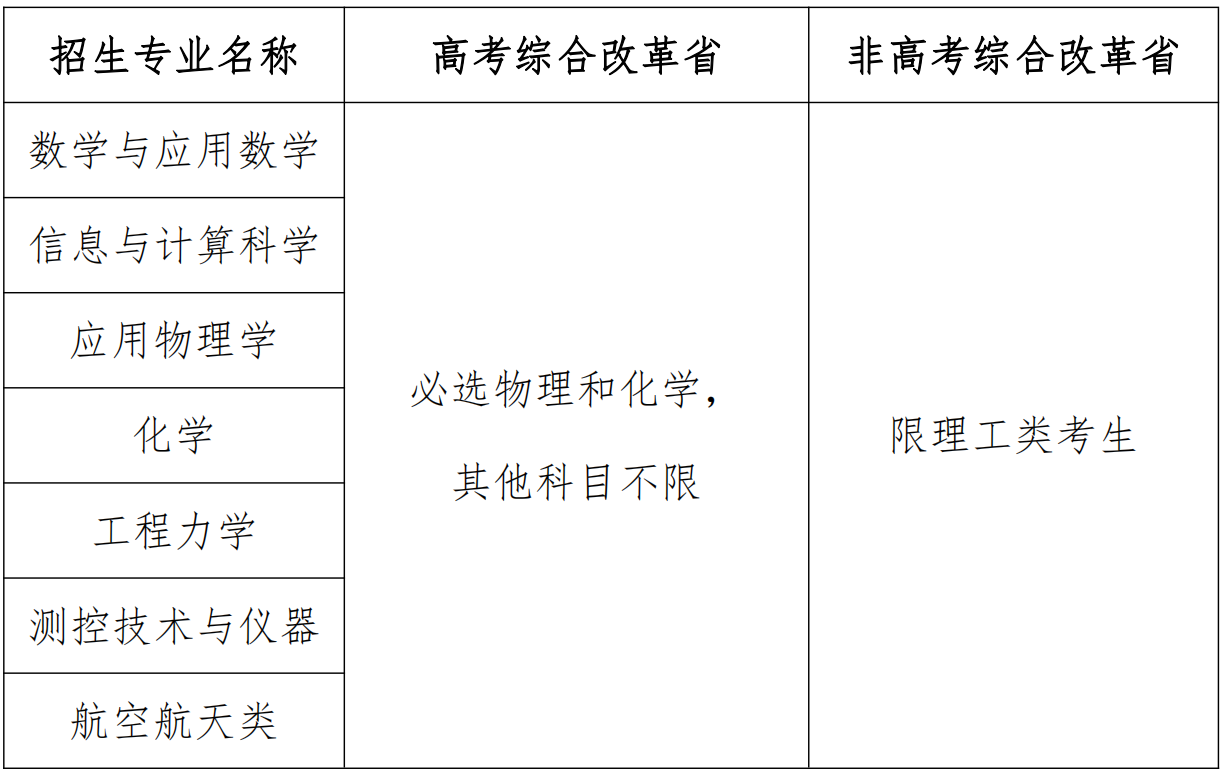 2025北京航空航天大学强基计划招生简章公示：含报名时间、专业等(图3)