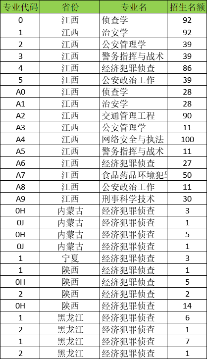 江西警察学院2025年招生简章：多少分能考上？附录取分数线(图2)