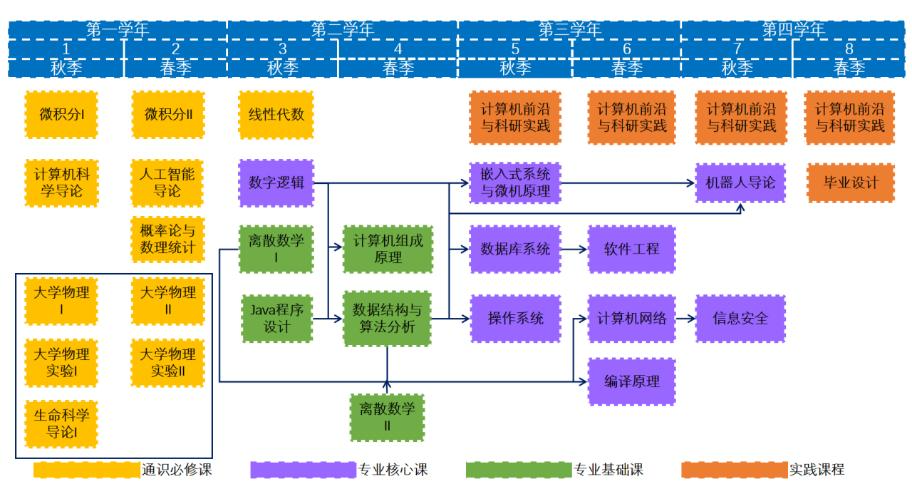 深圳理工大学2025年招生计划（含录取分数、专业设置）(图4)