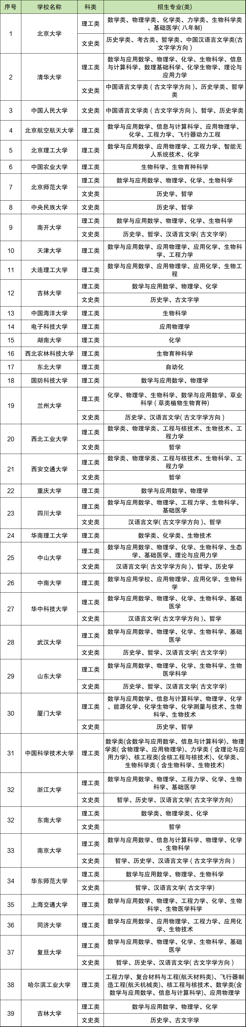 2025年全国39所强基计划高校招生简章汇总（附报名时间）(图2)