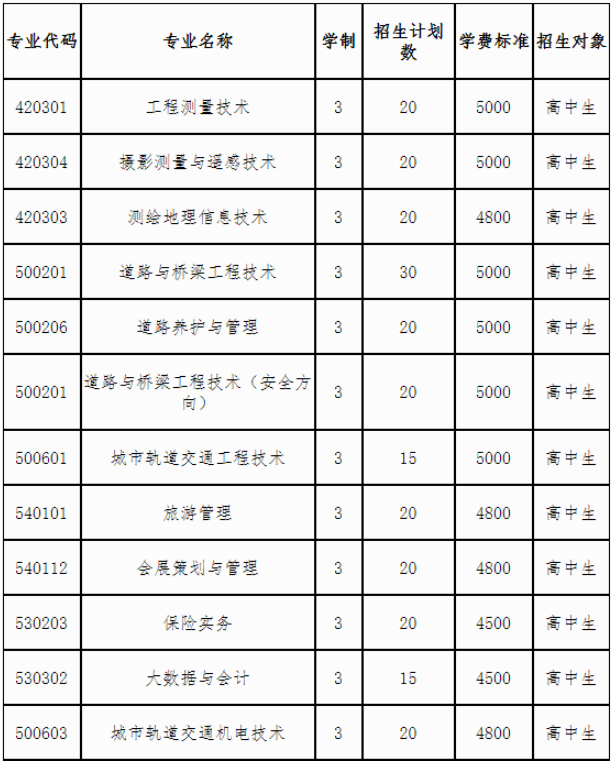 单招什么专业好_文科单招什么专业好就业_女生走单招学什么专业好