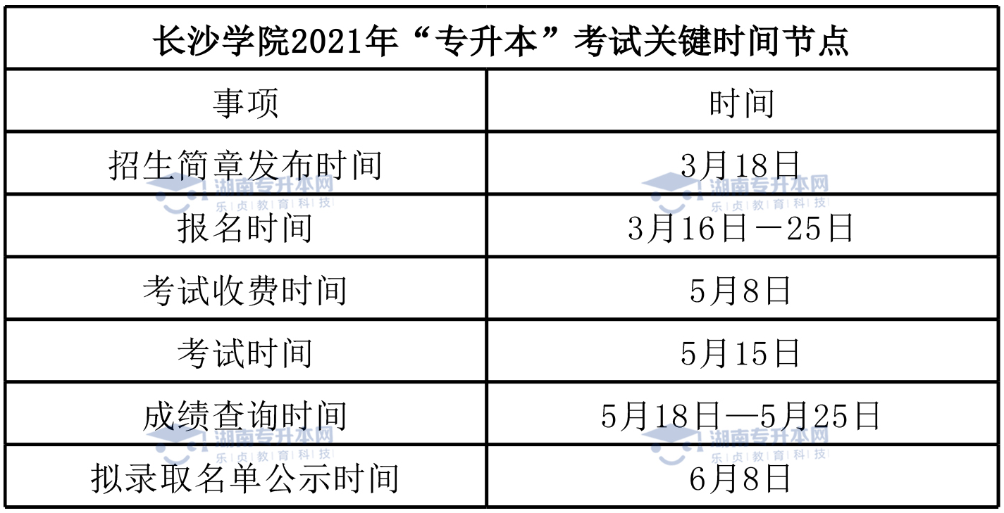2022年长沙学院统招专升本报考指南(图7)