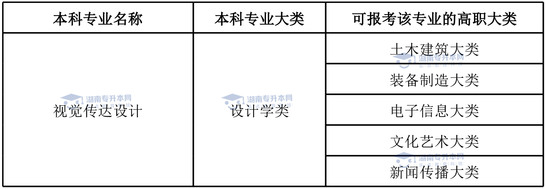 湖南统招专升本热门专业——视觉传达设计专业(图4)