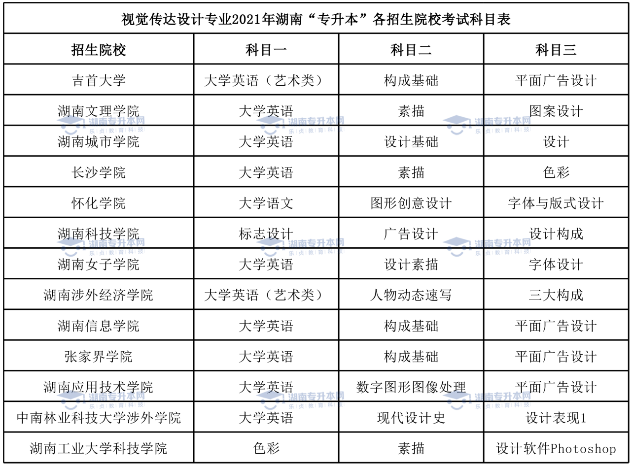 湖南统招专升本热门专业——视觉传达设计专业(图6)