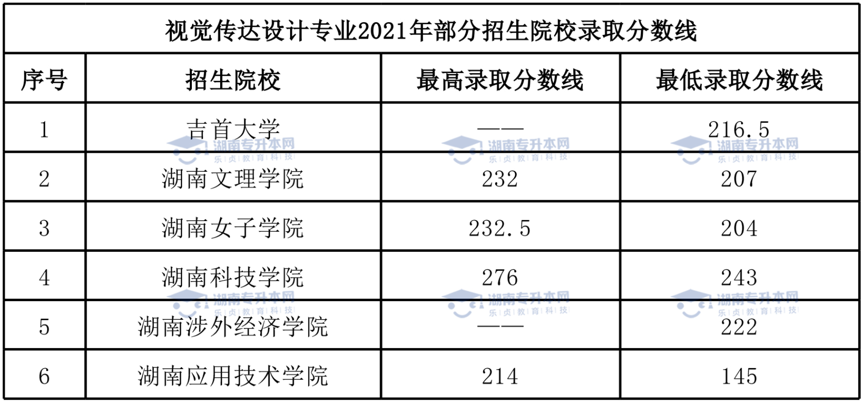 湖南统招专升本热门专业——视觉传达设计专业(图7)