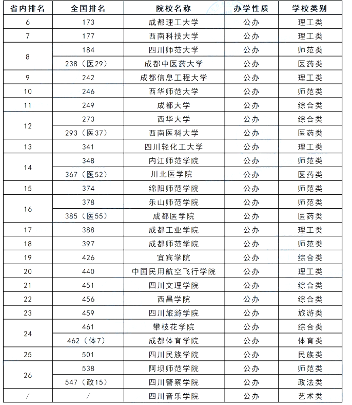 四川民办院校专升本能升公办吗(图1)