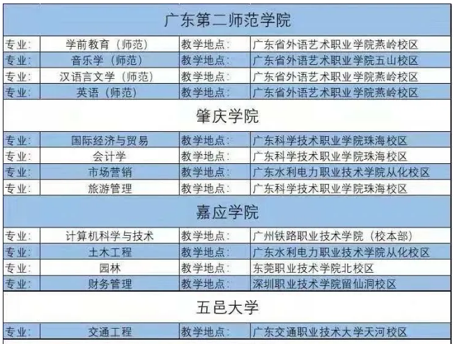 广东专升本联合培养怎样(图1)