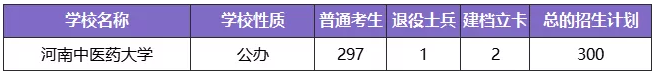 河南专升本学制几年(图6)