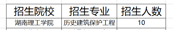 湖南历史建筑保护工程专升本招生院校2021(图1)