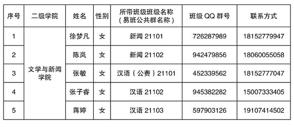 2021年湘南学院专升本新生辅导员名单及班级群号(图1)