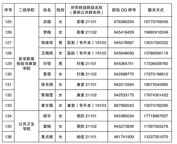 2021年湘南学院专升本新生辅导员名单及班级群号(图7)