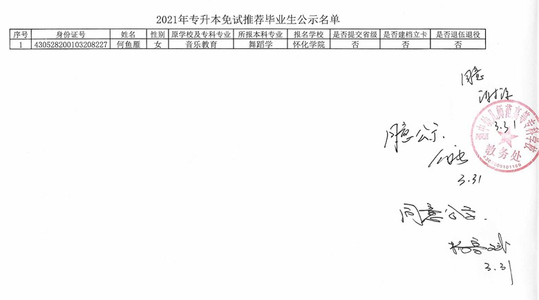 2021年湘中幼儿师范高等专科学校专升本免试推荐毕业生名单(图1)