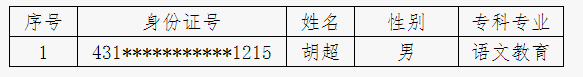 2021年湖南幼儿师范高等专科学校专升本应征入伍退役毕业生名单(图1)