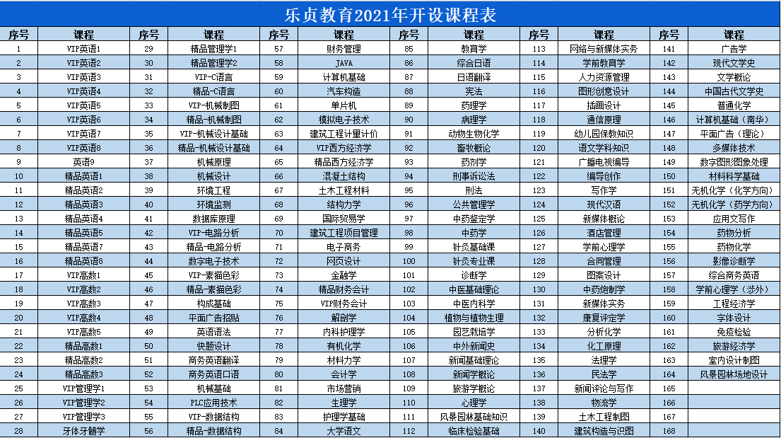 现在备考湖南专升本，来得及吗？(图1)