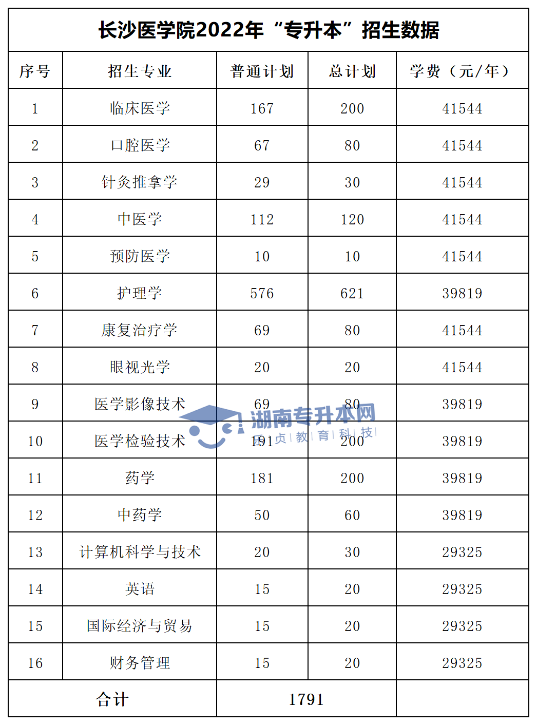 口腔医学在湖南招生院校(湖南哪里有口腔医学学校招生)