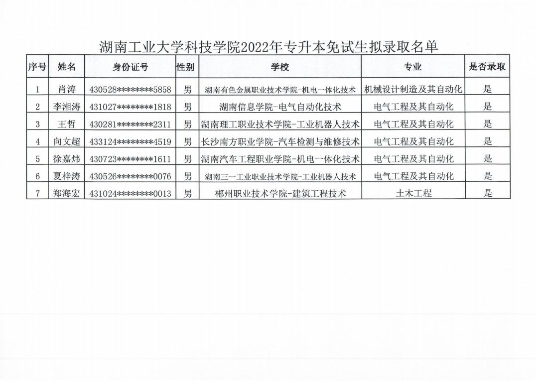 湖南“专升本”第一批拟录取名单(民办院校)(图14) 湖南“专升本”第一批拟录取名单(民办院校)(图14)