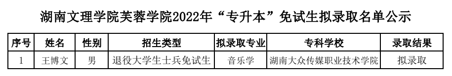 湖南“专升本”第一批拟录取名单(民办院校)(图16) 湖南“专升本”第一批拟录取名单(民办院校)(图16)