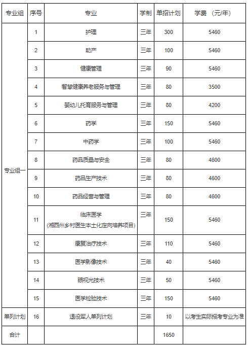 益阳医学高等专科学校2022年单独招生章程(图1)