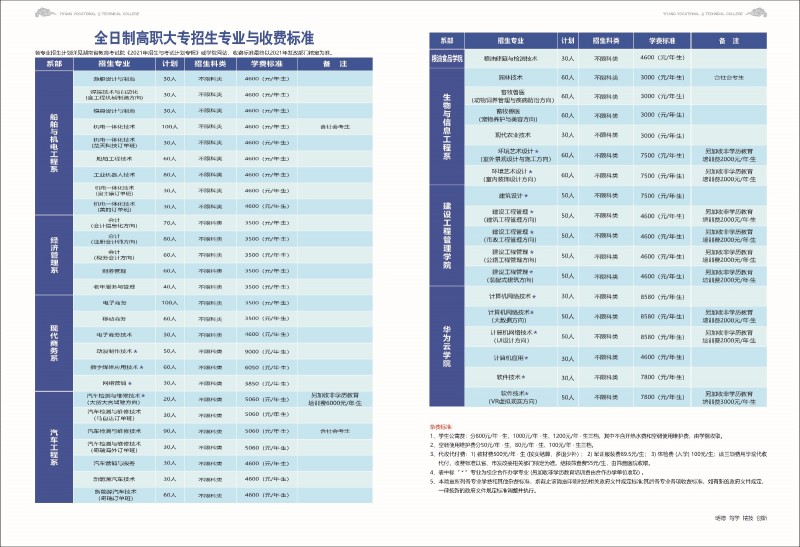 益阳职业技术学院2021年单独招生简章(图1)