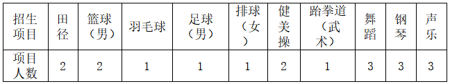 长沙职业技术学院2022年单独招生简章(图2)