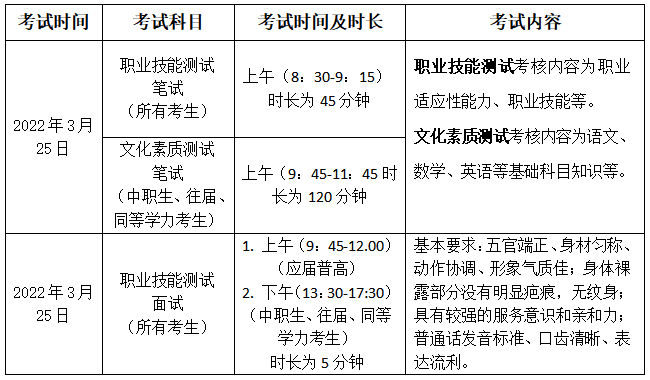 长沙职业技术学院2022年单独招生简章(图3)