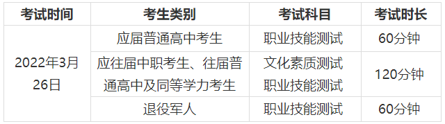 长沙电力职业技术学院2022年单独招生章程(图2)