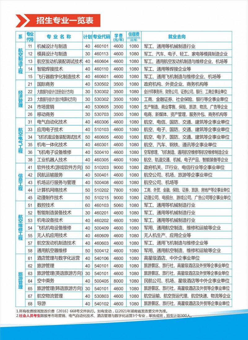 张家界航空工业职业技术学院2021年单独招生简章(图5)