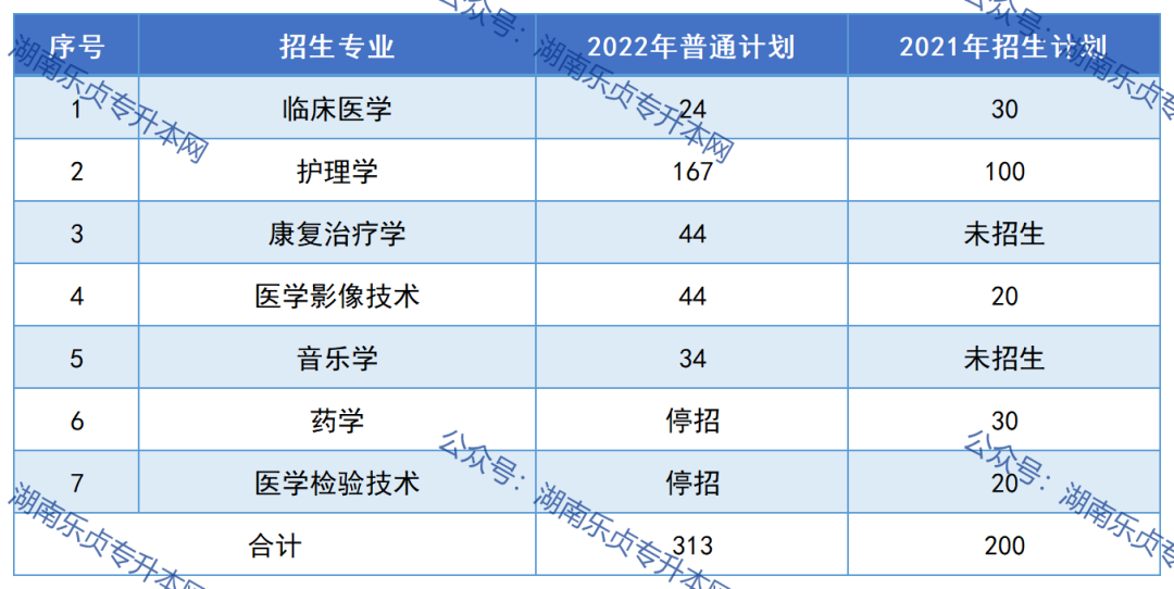 邵阳学院2023年专升本报考指南(图4)