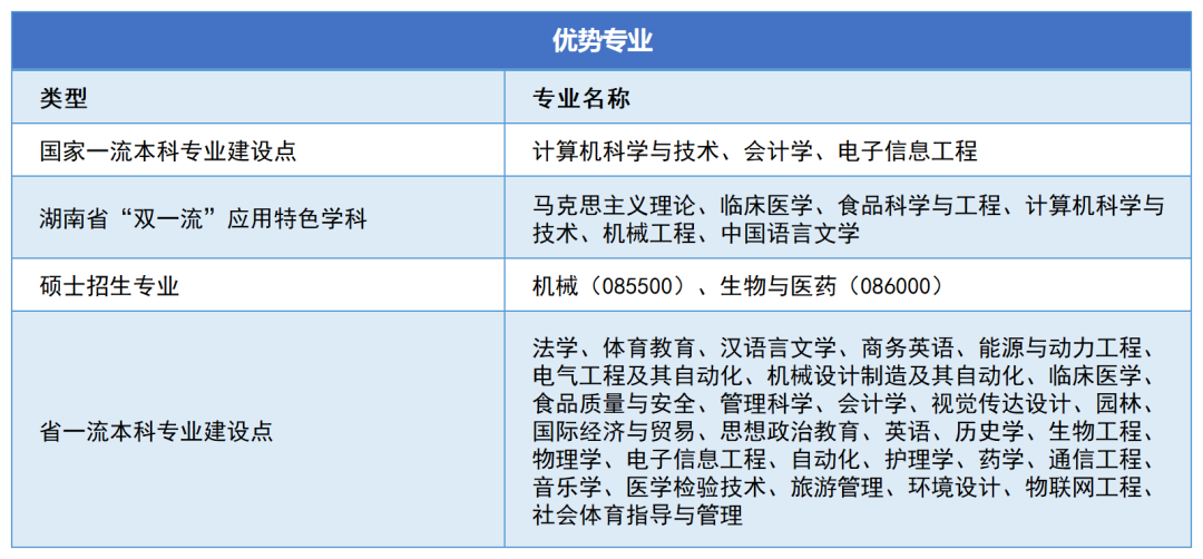 邵阳学院2023年专升本报考指南(图3)