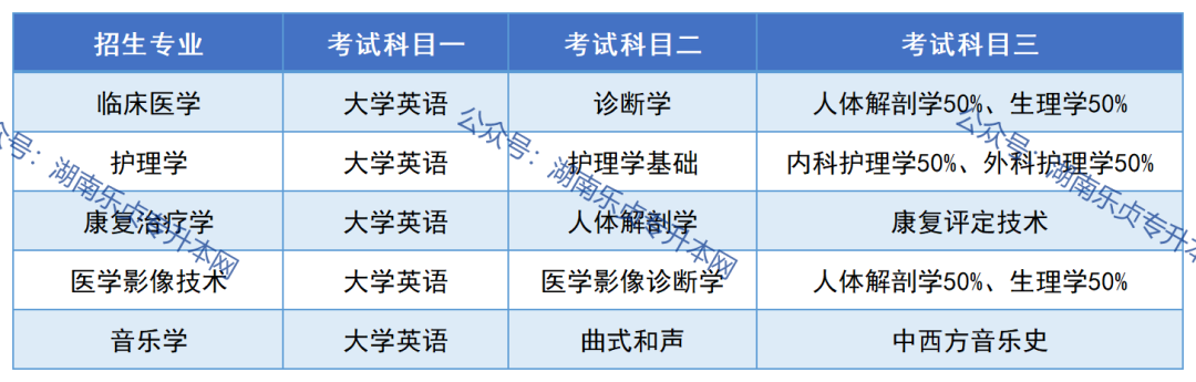 邵阳学院2023年专升本报考指南(图5)
