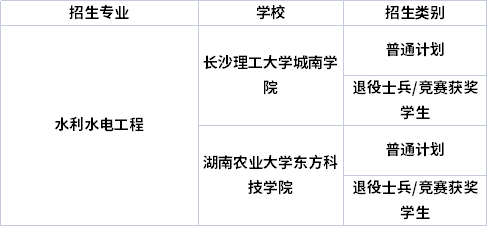 专业招生院校