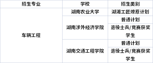 专业招生院校