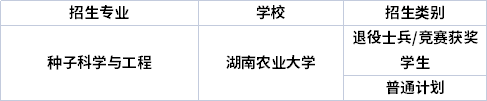 专业招生院校