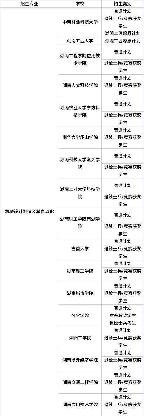 专业招生院校