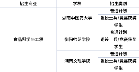 专业招生院校