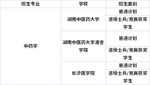 专业招生院校