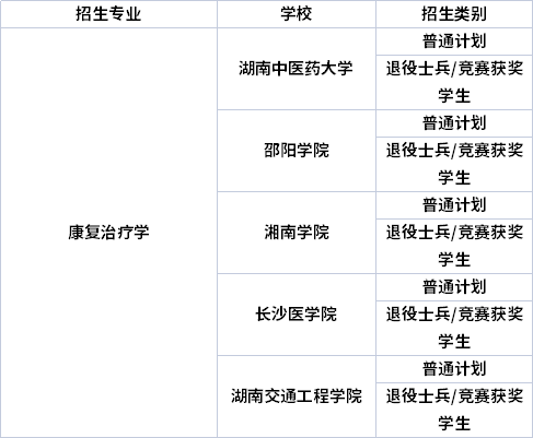 专业招生院校