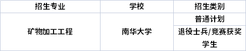 专业招生院校