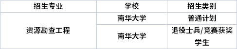 专业招生院校