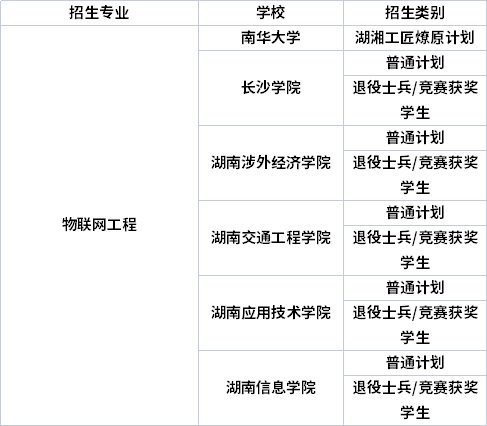 专业招生院校