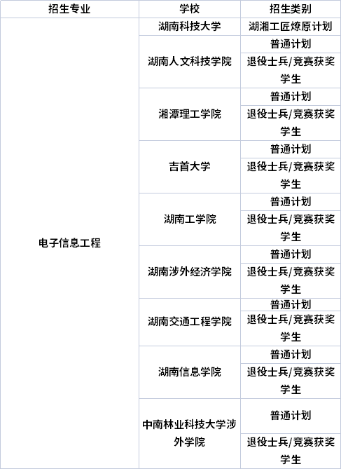 专业招生院校
