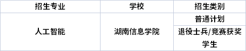 专业招生院校
