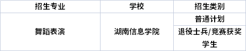 专业招生院校